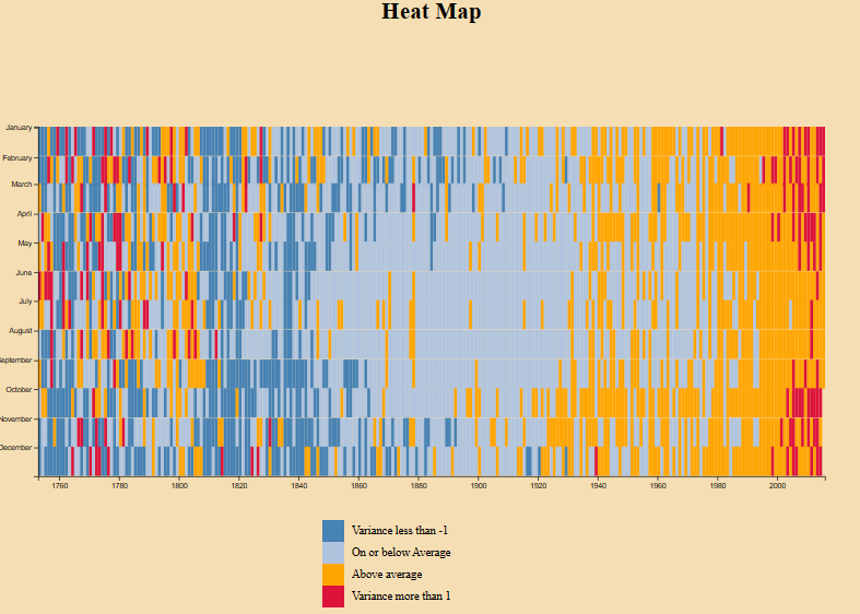 Data Visualization Project