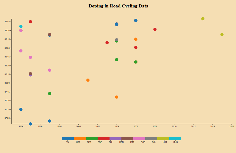 Data Visualization Project